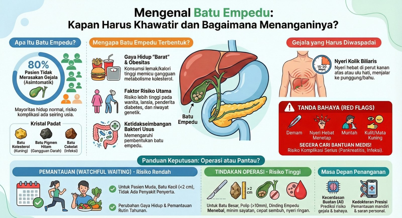 Memahami Batu Empedu: Penyebab, Gejala, dan Solusi Medis Terbaik untuk Anda